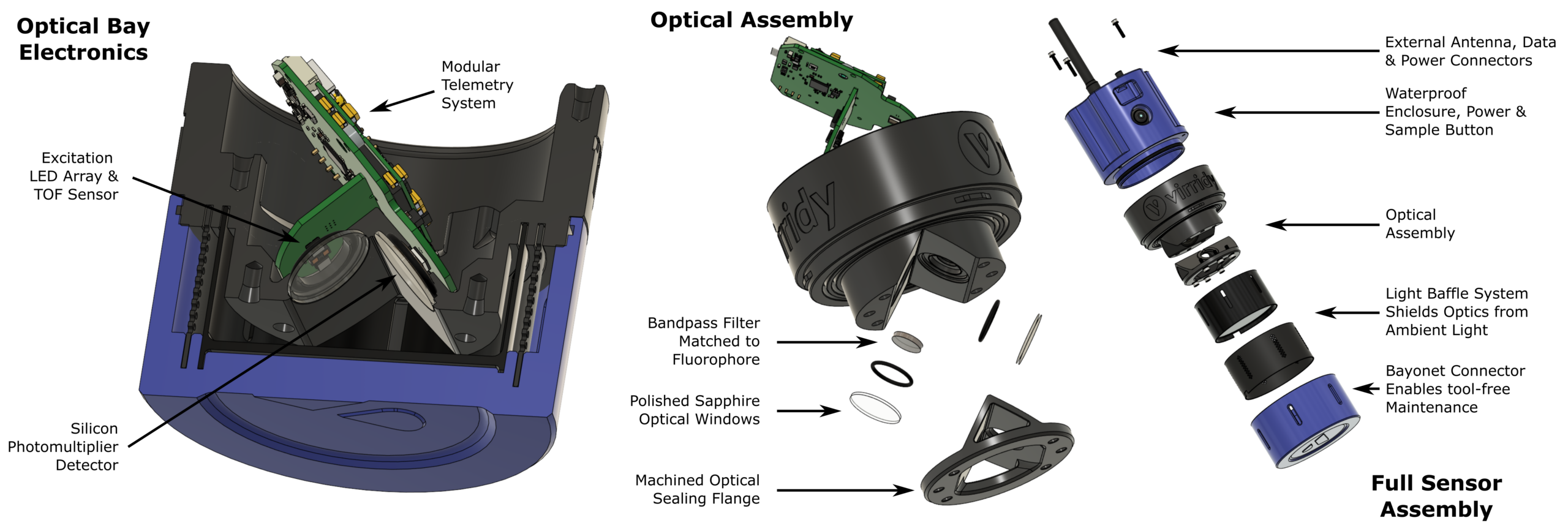 Lume v1.2 exploded technical view with labeled components